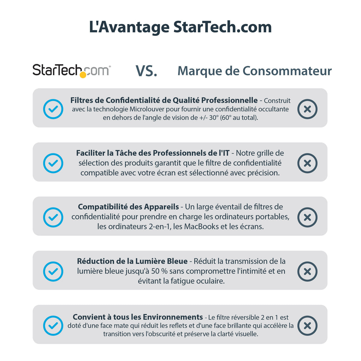 Filtre confidentialité 14" anti-reflet lumière bleue STARTECH