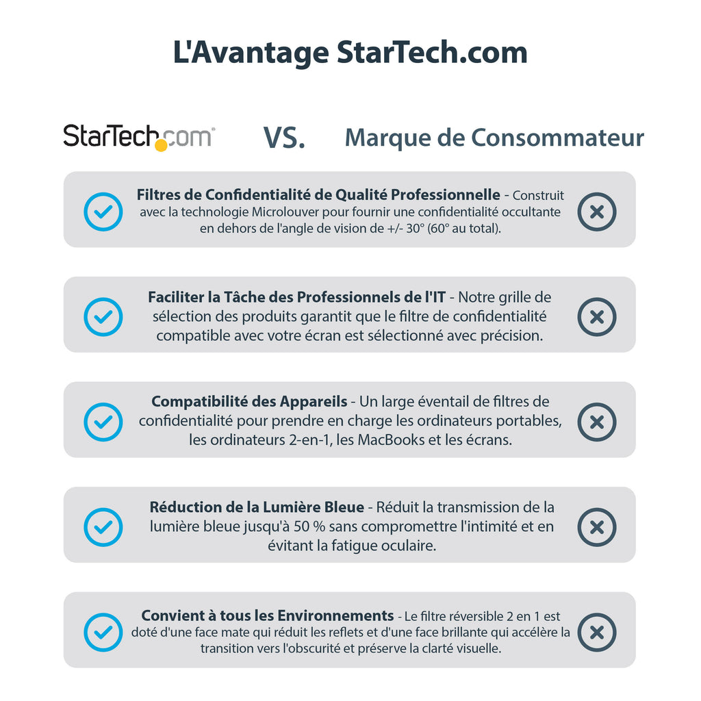 Filtre Confidentialité Écran 19" StarTech - ±30° | Réduction Lumière Bleue