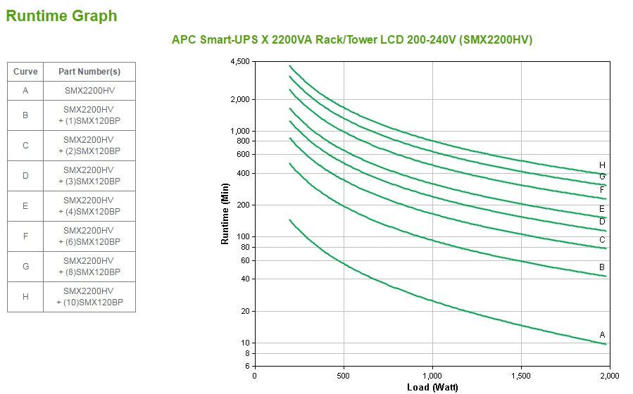 APC Smart-UPS X 2200VA - Onduleur Rack/Tower LCD 200-240V