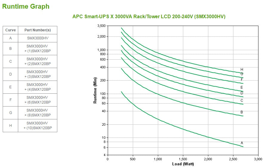 APC Smart-UPS X 3000VA | Onduleur Rack/Tower