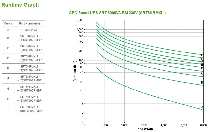 Onduleur APC Smart-UPS RT 6000VA rackable | Protection serveurs