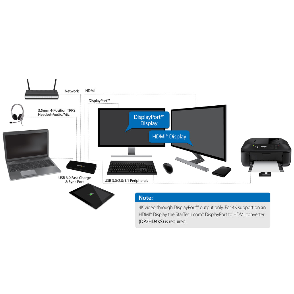 Station d'accueil 4K HDMI/DisplayPort - StarTech