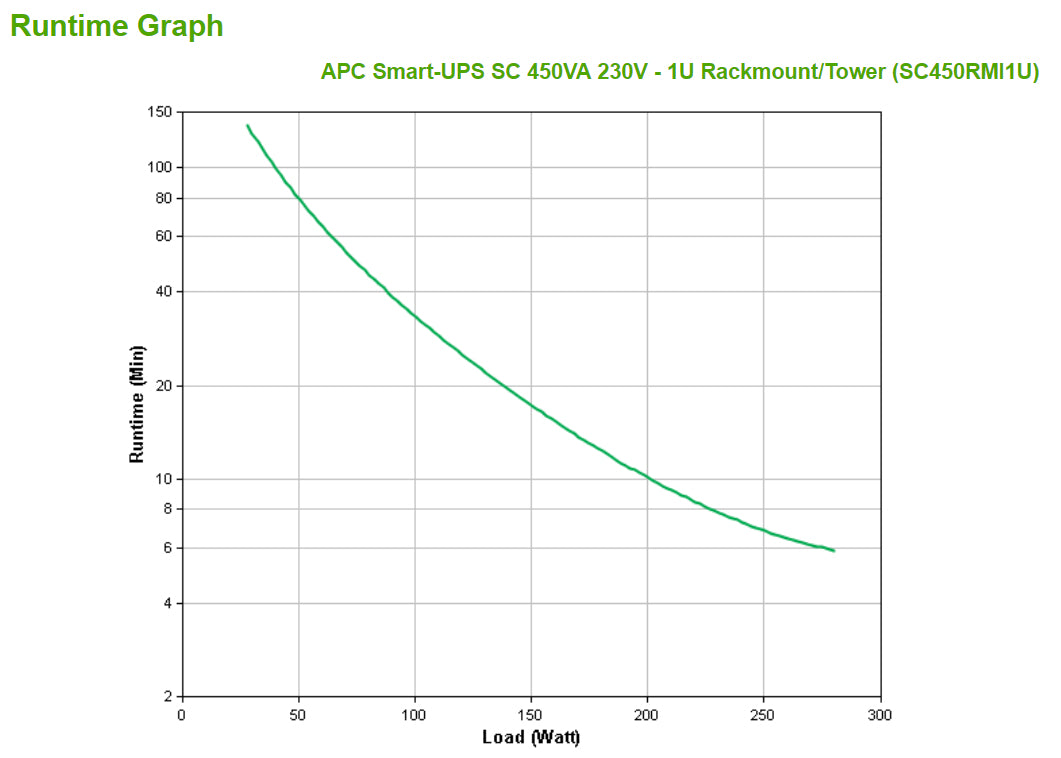 Onduleur APC Smart-UPS SC 450VA 230V rack-montable