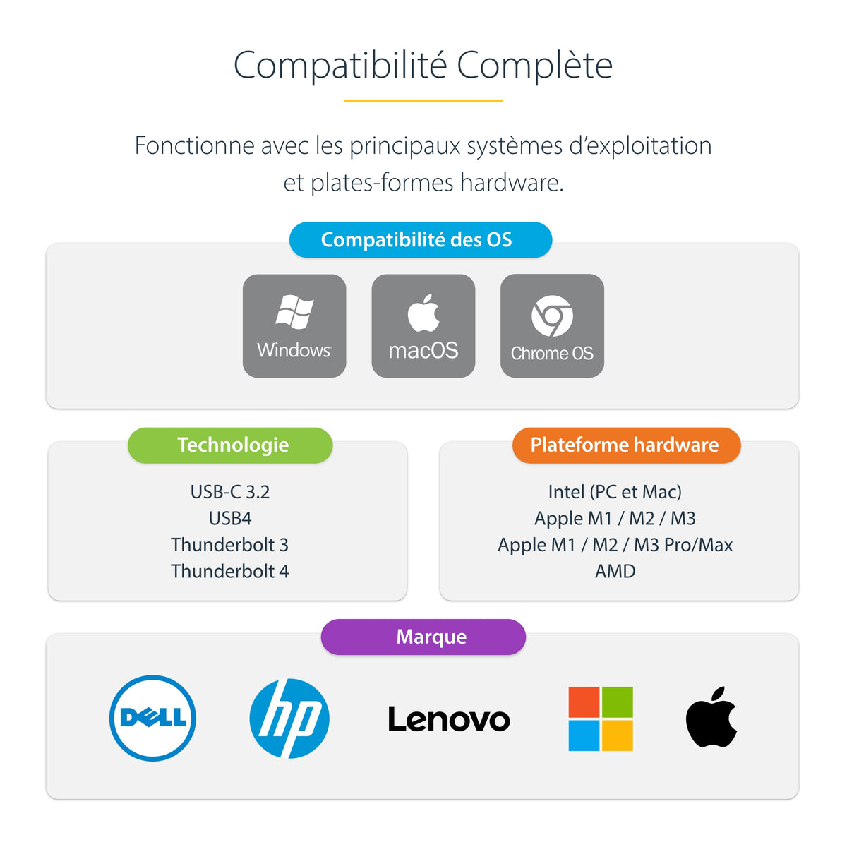 Station d'accueil 4 écrans USB-C/Thunderbolt 3 - STARTECH