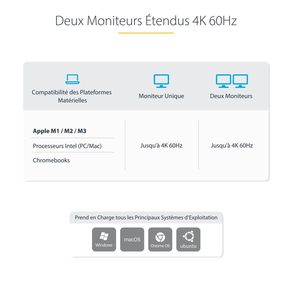 Station d'accueil Double DP 4K 60Hz - USB-C 3.2 Gen 2 - StarTech