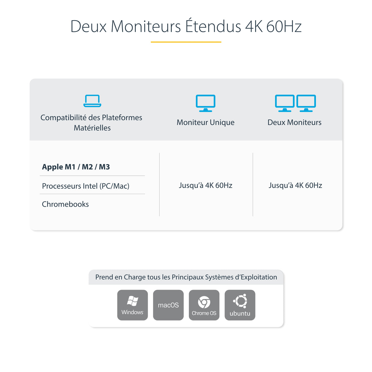 Station d'accueil Double DP 4K 60Hz - USB-C 3.2 Gen 2 - StarTech