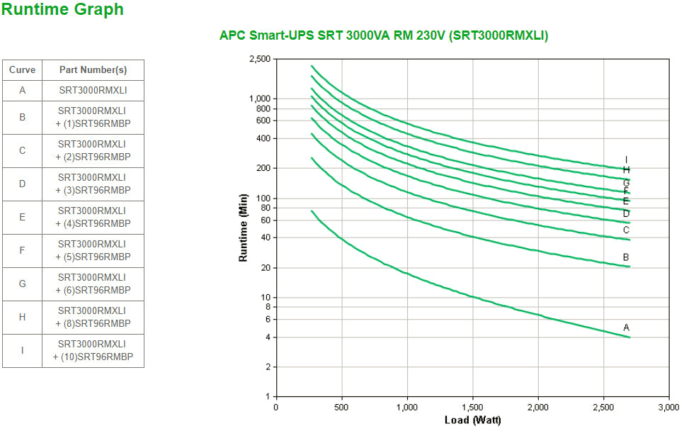 APC Smart-UPS SRT 3000VA RM 230V - Onduleur professionnel