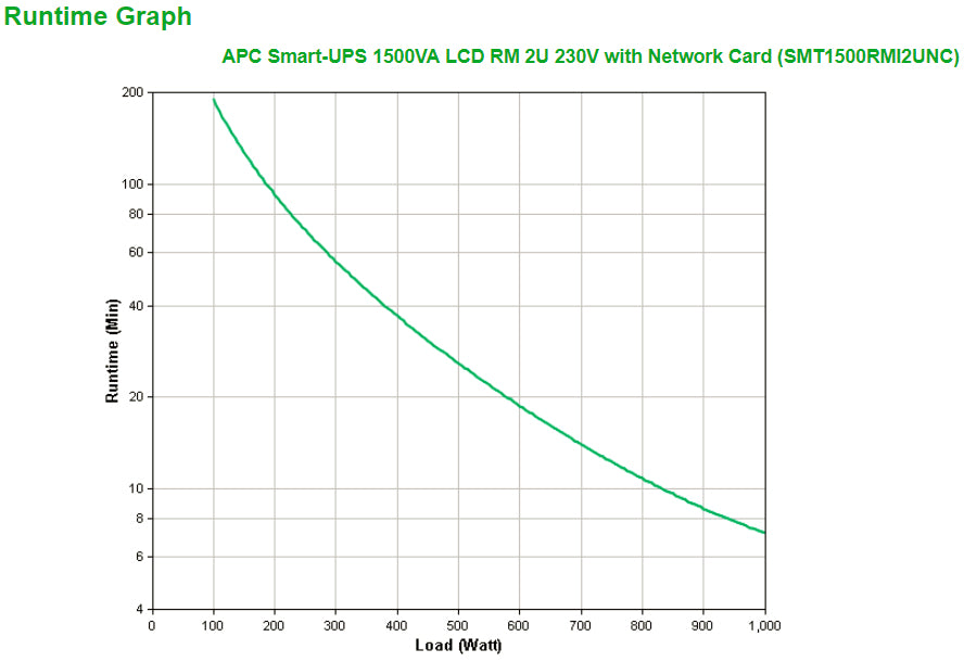 APC Smart-UPS 1500VA LCD RM - Onduleur Rack 1000W