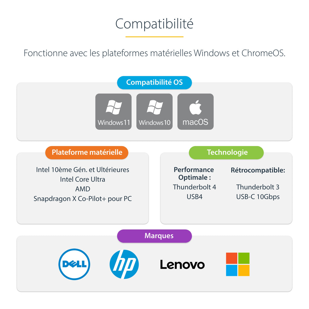Station d'accueil USB4/Thunderbolt 4 - 2x HDMI 4K - 2.5GbE - 180W