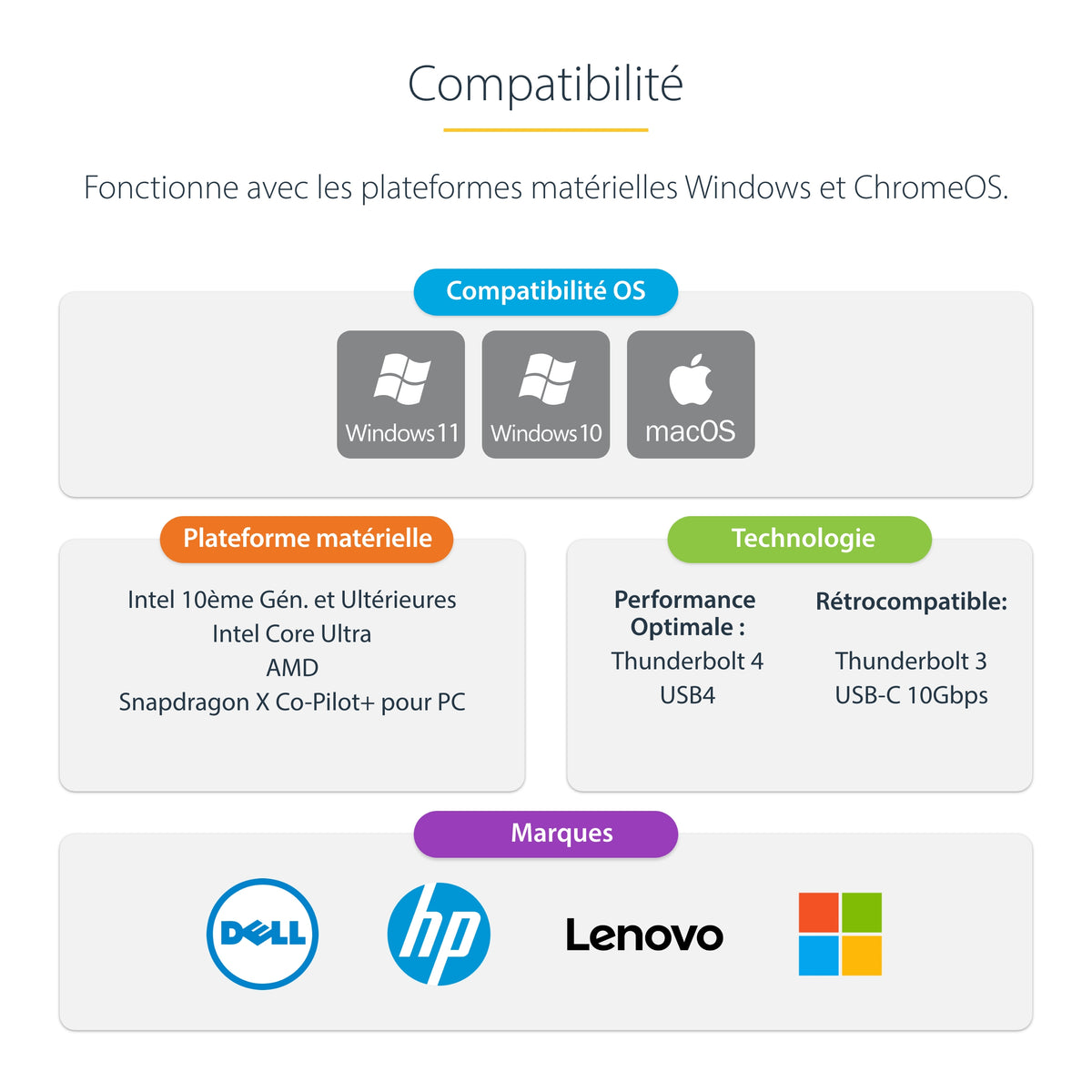 Station d'accueil USB4/Thunderbolt 4 - 2x HDMI 4K - 2.5GbE - 180W