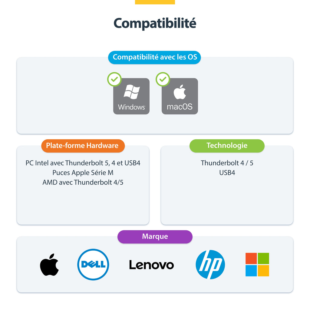 Station d'accueil Thunderbolt 5 USB-C 180W HDMI/DP 1GbE