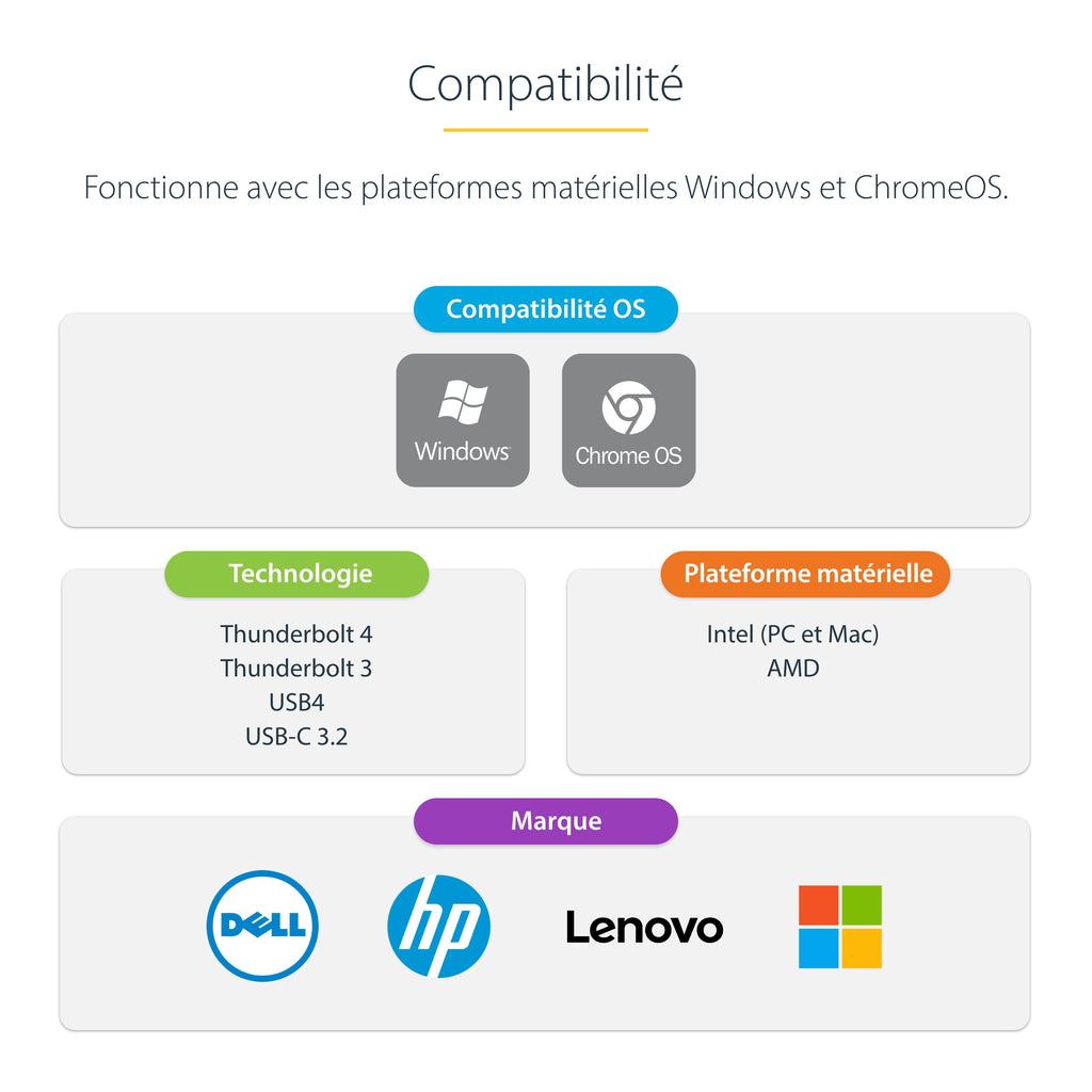 Station d'accueil USB-C/Thunderbolt 4 HDMI/DP - StarTech