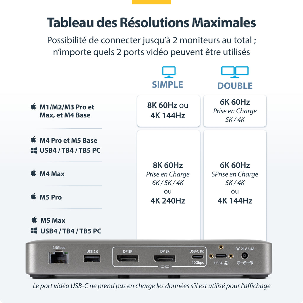 Station d'accueil USB4/Thunderbolt 4/5 - 2 écrans DP - 100W