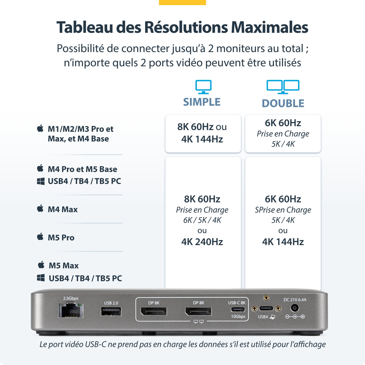 Station d'accueil USB4/Thunderbolt 4/5 - 2 écrans DP - 100W