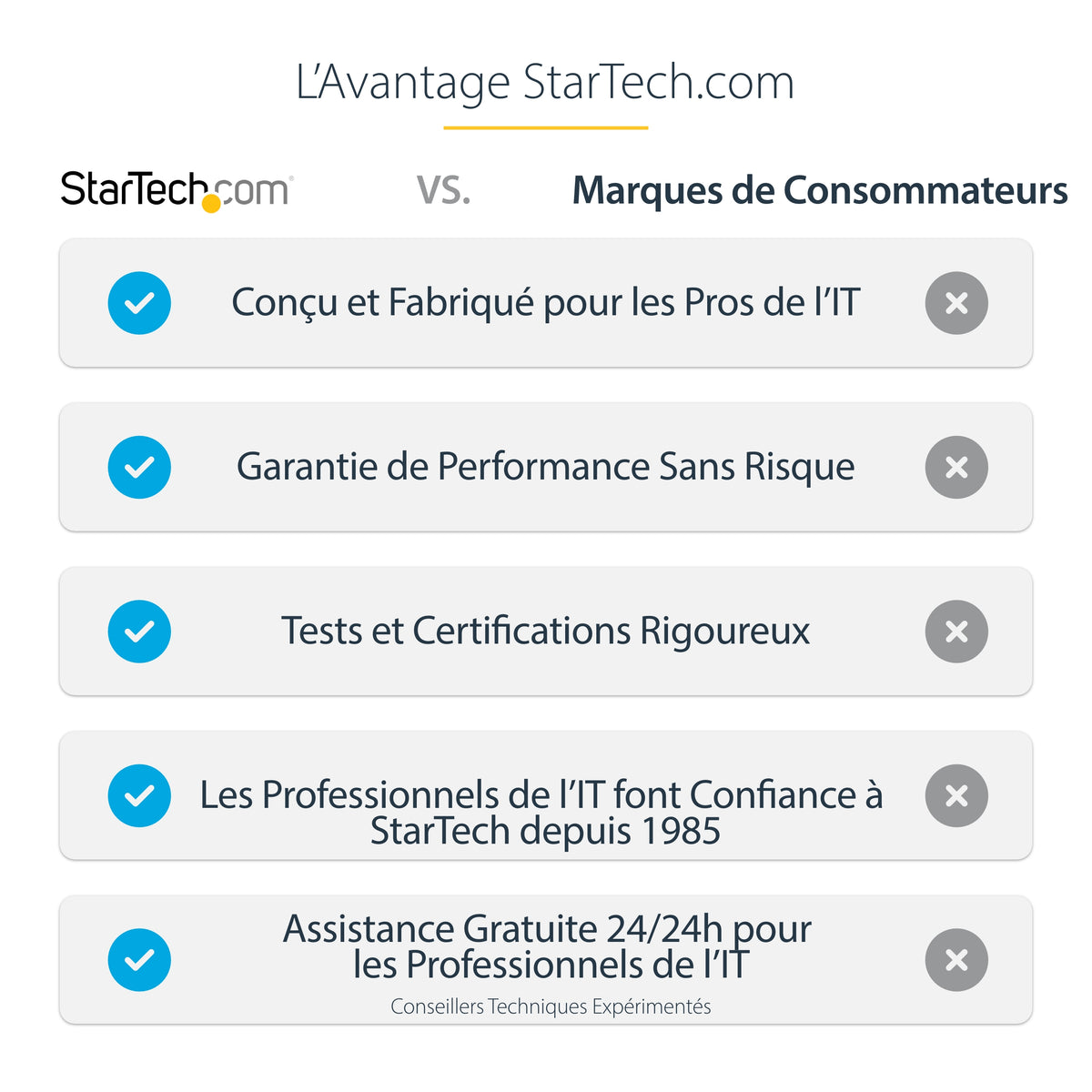 Station d'accueil USB-C/Thunderbolt 4 HDMI/DP - StarTech