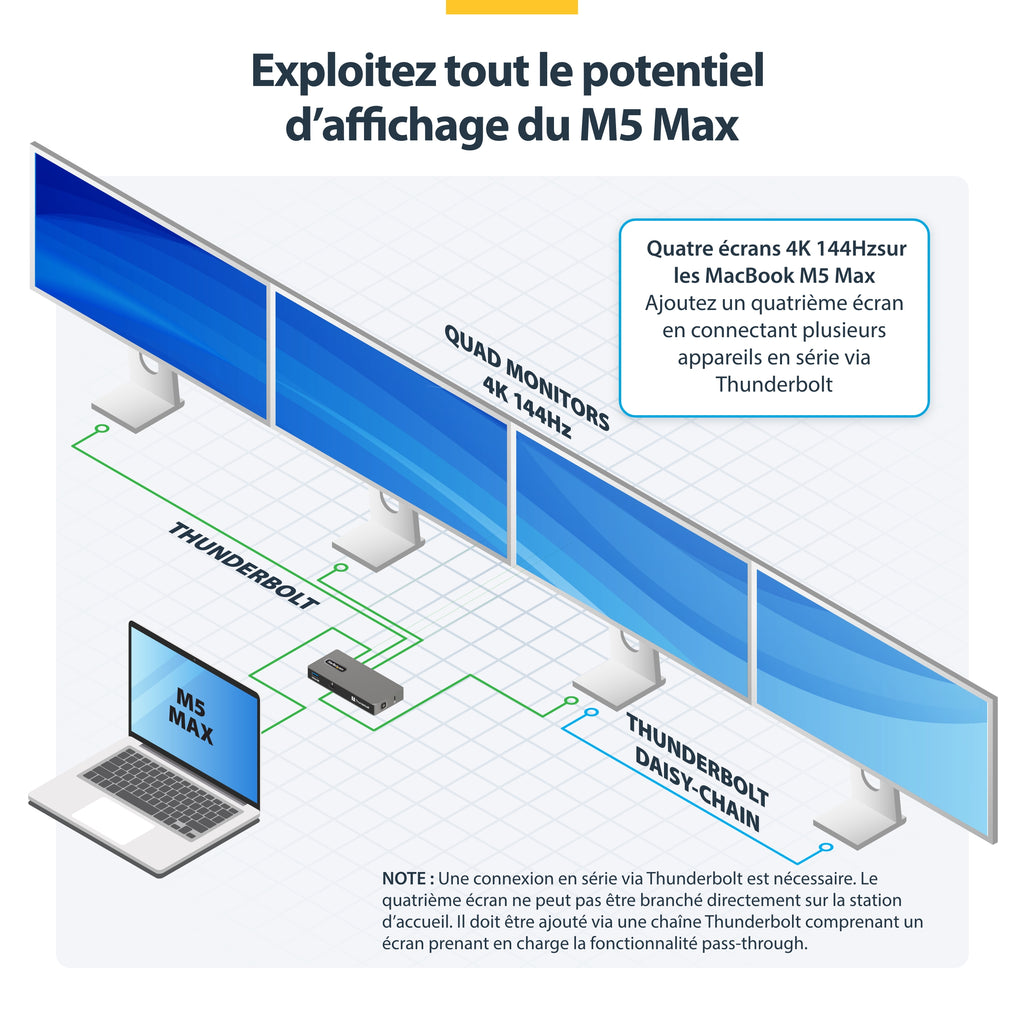 Station d'accueil Thunderbolt 5 Startech 140W