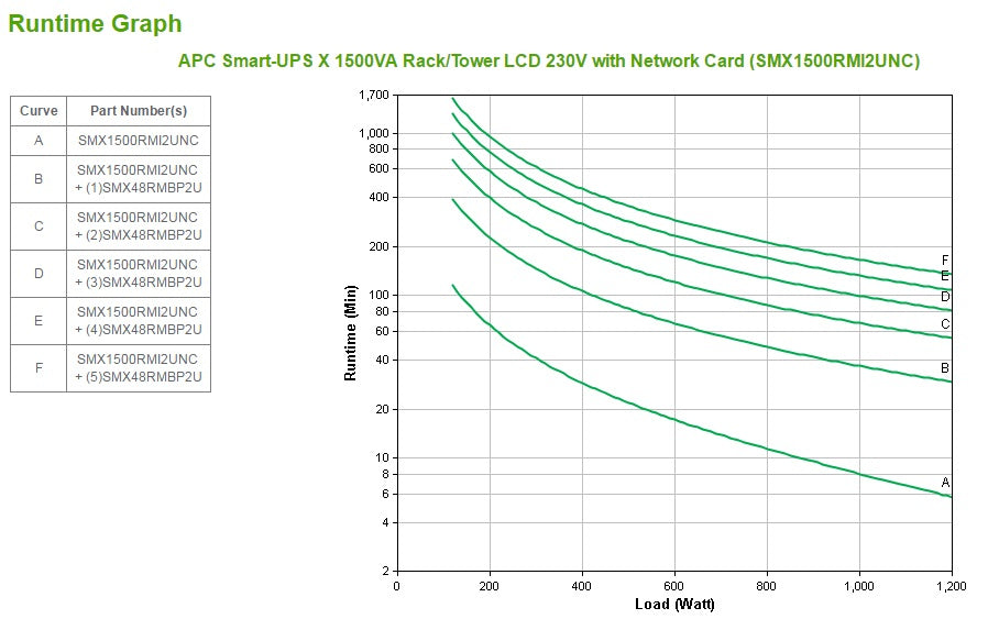 APC Smart-UPS X 1500 Rack/Tower LCD - 1200W/1500VA