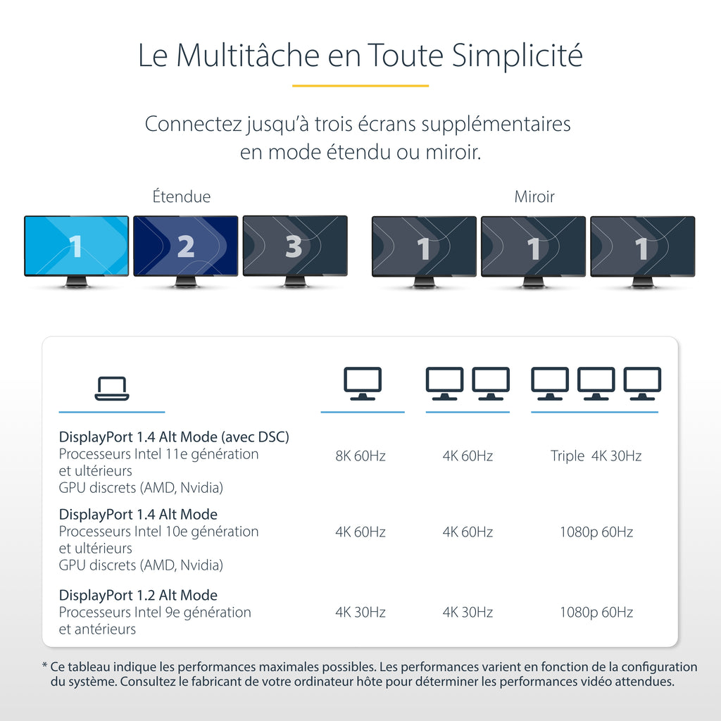 Station d'accueil USB-C 4K Thunderbolt 4 - STARTECH