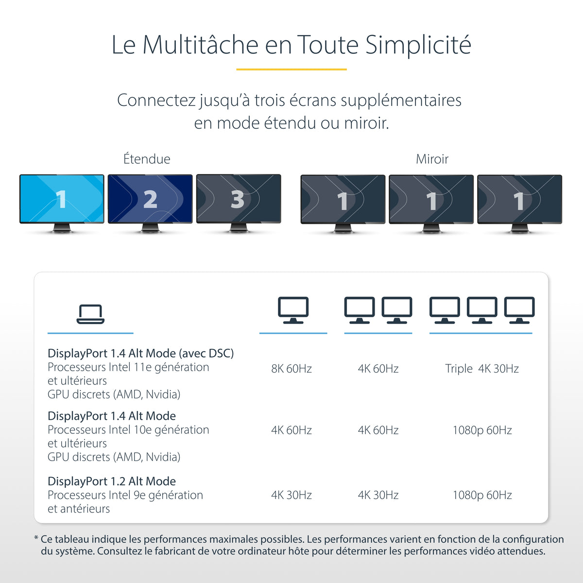 Station d'accueil USB-C 4K Thunderbolt 4 - STARTECH