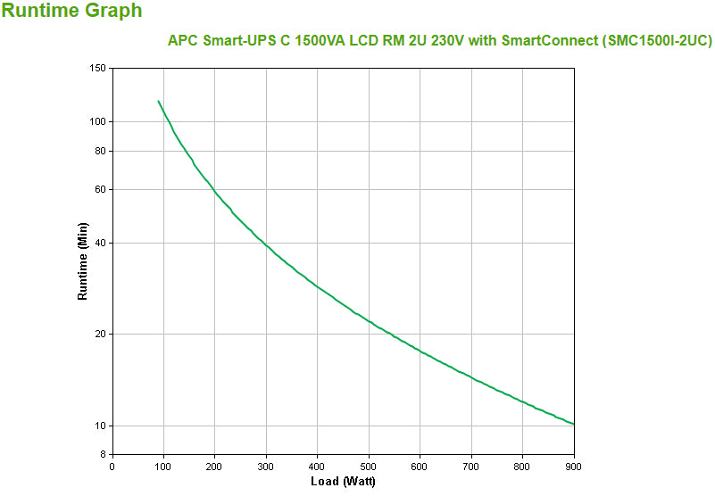 APC Smart-UPS C 1500VA LCD RM 2U 230V - Onduleur sécurisé