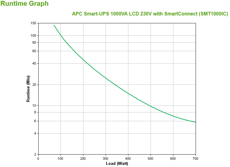 APC Smart-UPS 1000VA LCD 230V | Onduleur haute performance