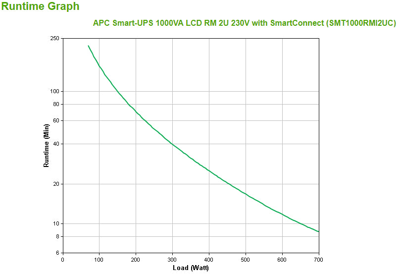 APC Smart-UPS 1000VA LCD RM 2U 230V | Protection Pro