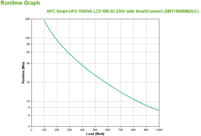 APC Smart-UPS 1500VA LCD RM 2U 230V | Onduleur Pro