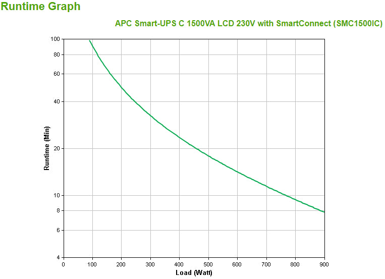APC Smart-UPS C 1500VA LCD 230V - Onduleur fiable