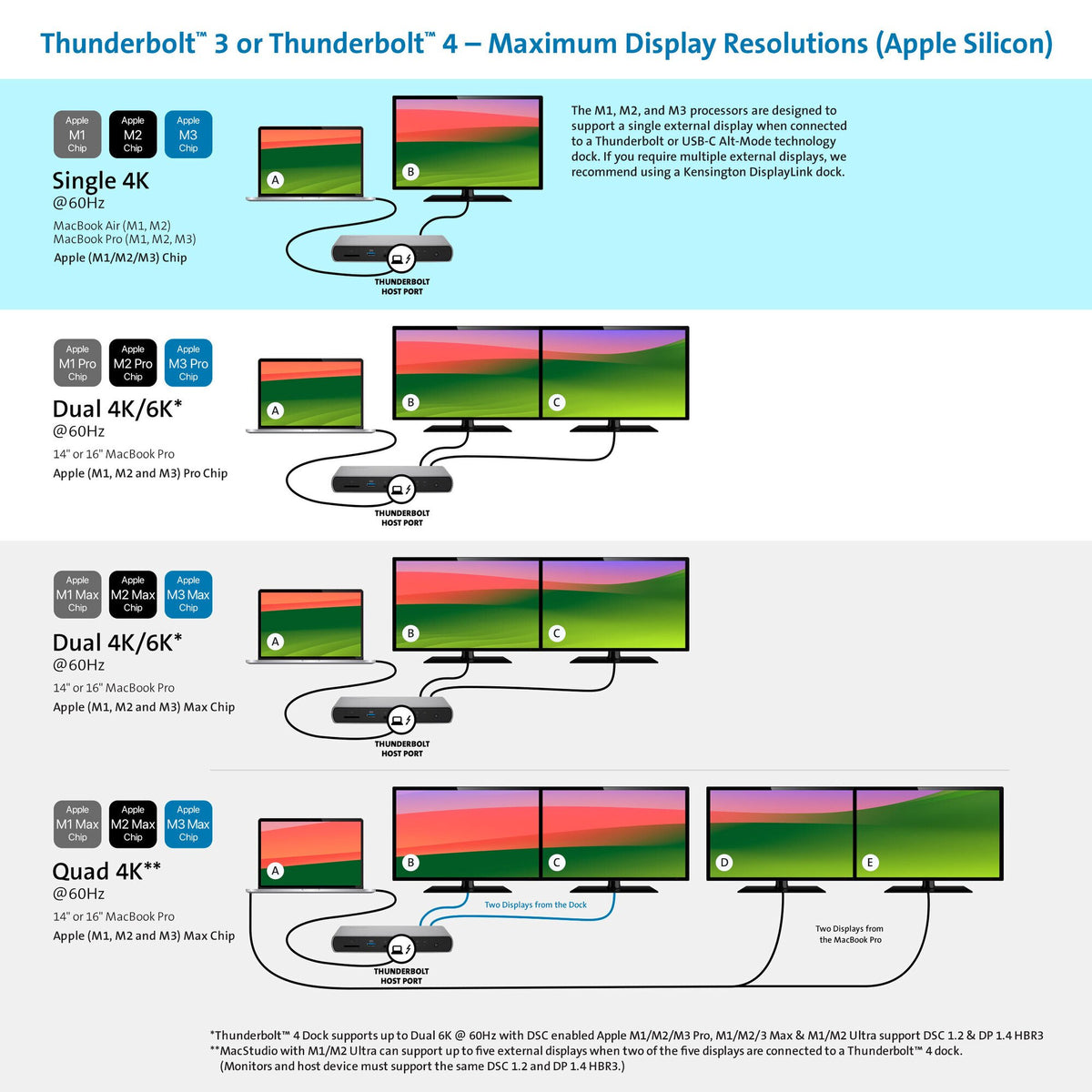 Kensington SD5760T Docking Station Thunderbolt 4 Dual 4K