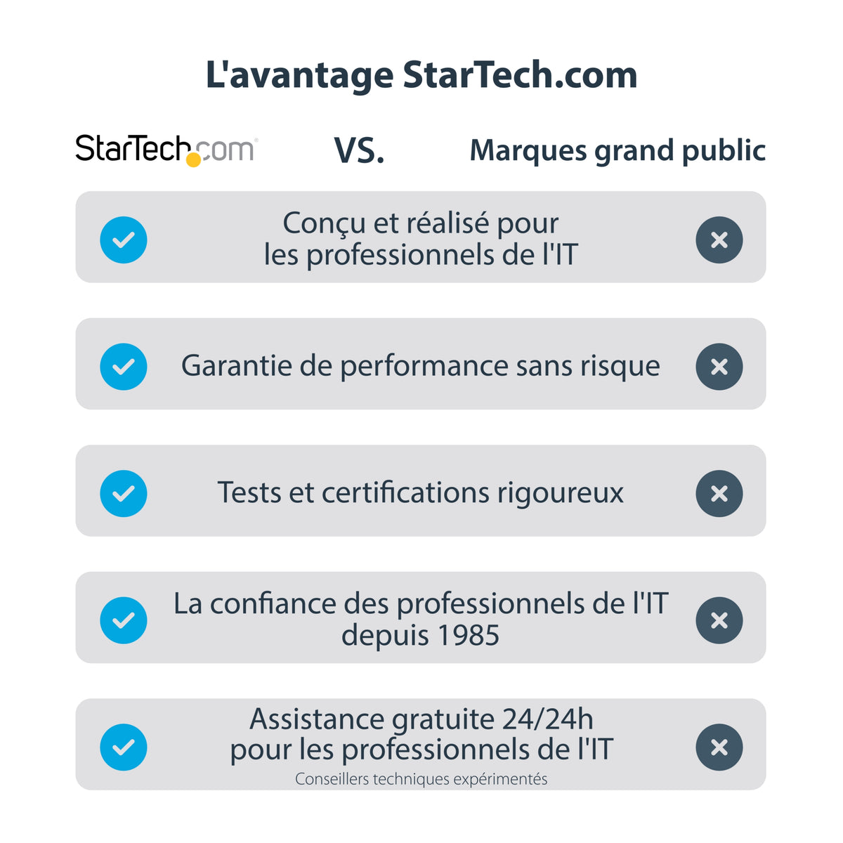 Adaptateur USB-C 4K 60Hz HDMI® StarTech