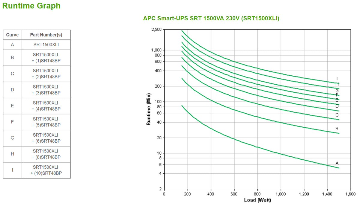 Onduleur APC Smart-UPS SRT 1500VA 1500W rackable