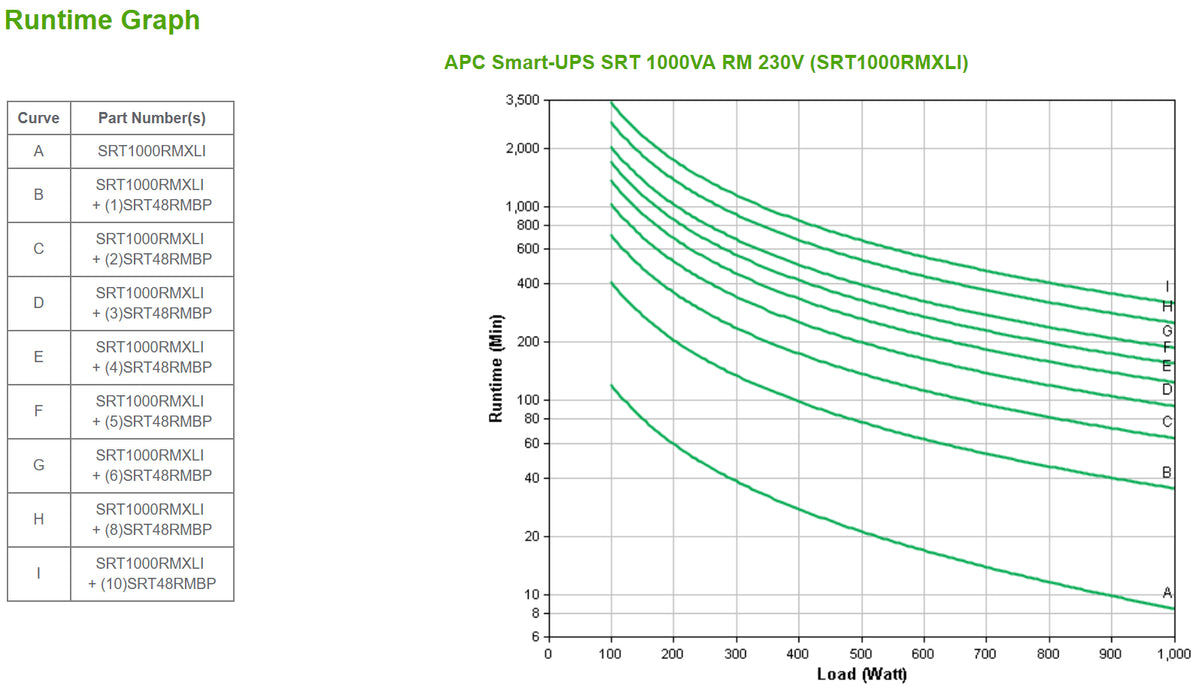 Onduleur APC Smart-UPS SRT 1000VA RM 2U noir