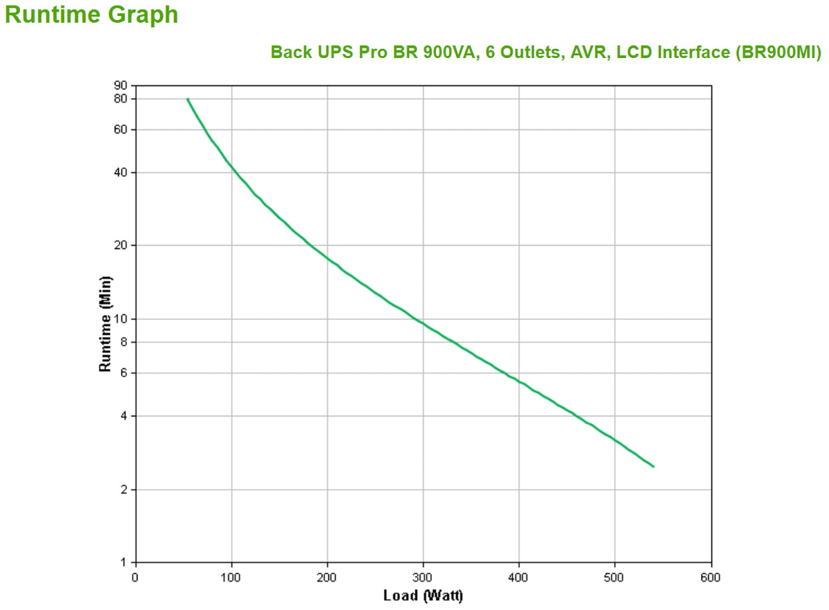 Onduleur APC BR900MI 540W 900VA USB 6 sorties noir