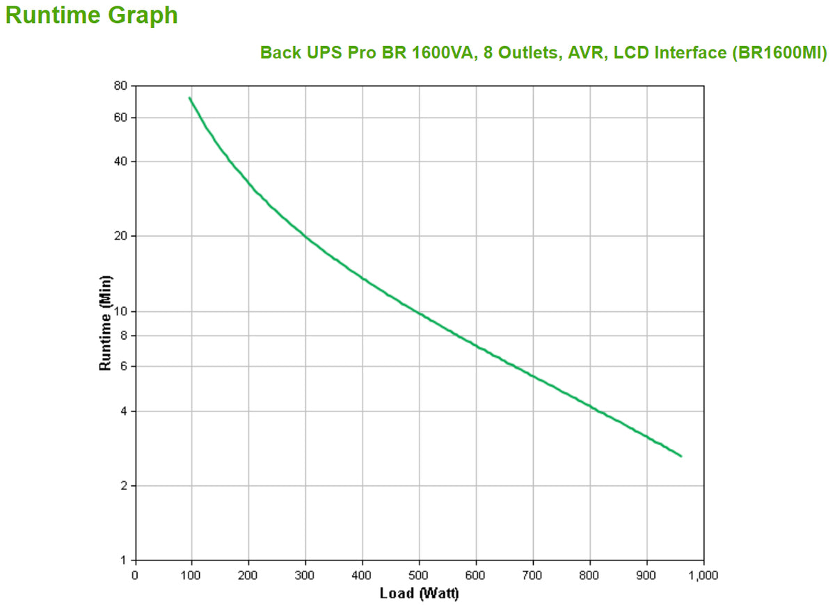 Onduleur APC Back-UPS Pro BR1600MI 960W 1600VA