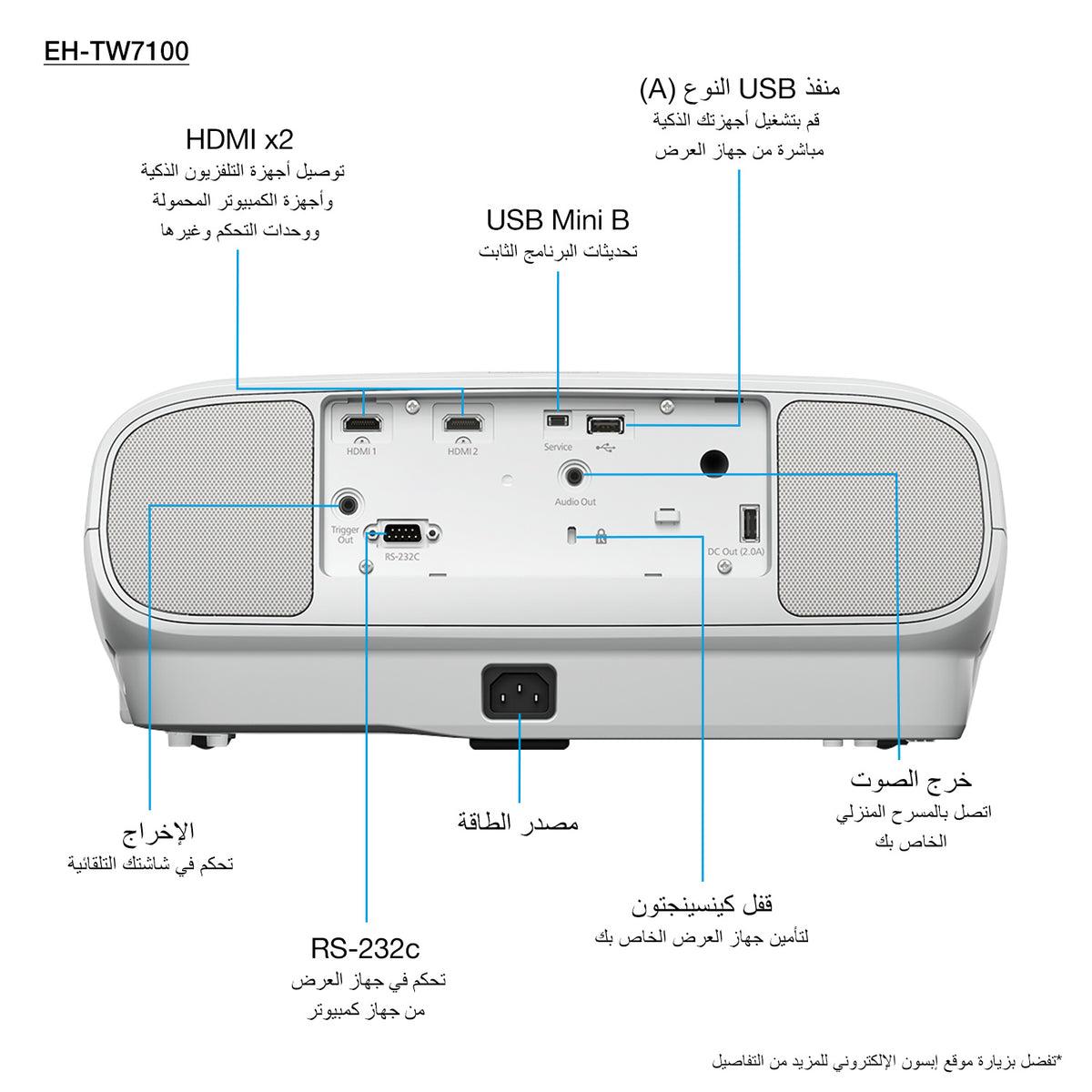 Projecteur 4K Epson 3LCD 3000 lumens blanc