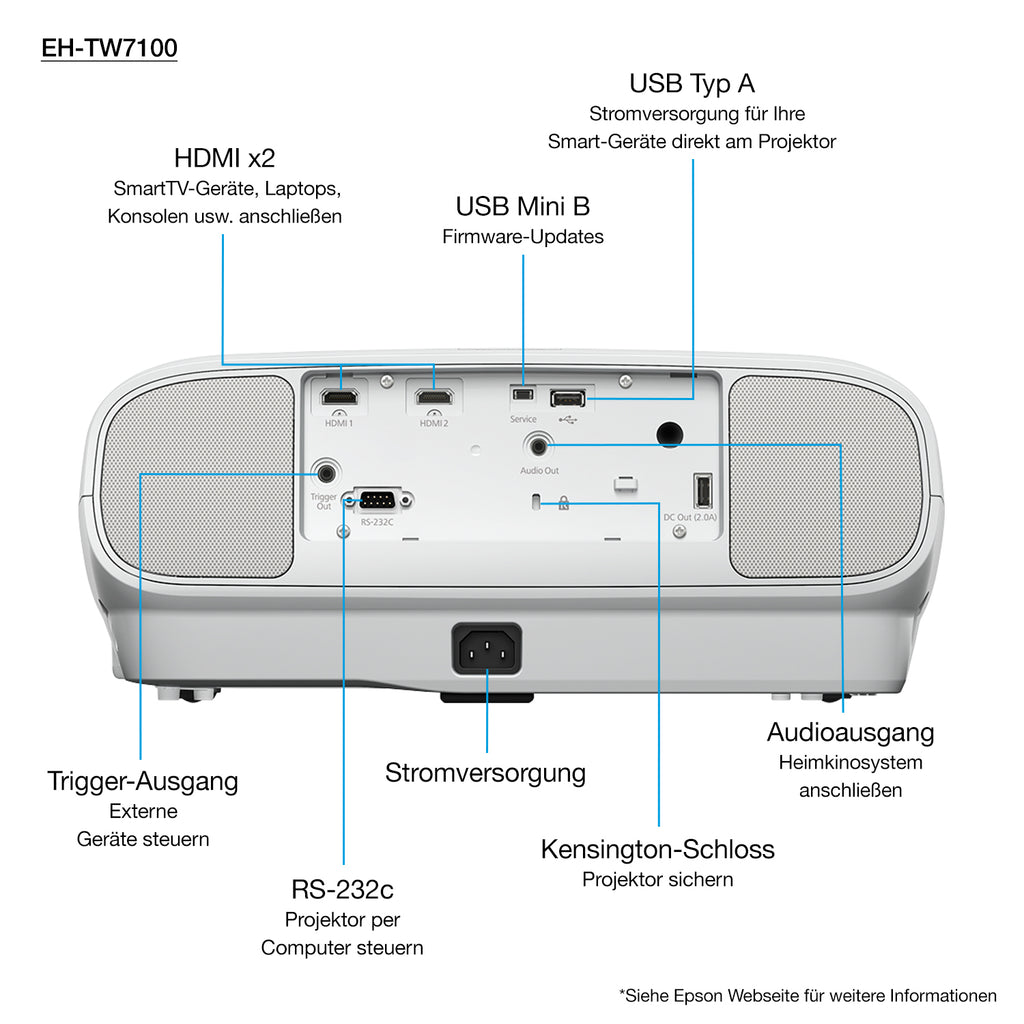 Projecteur 4K Epson 3LCD 3000 lumens blanc