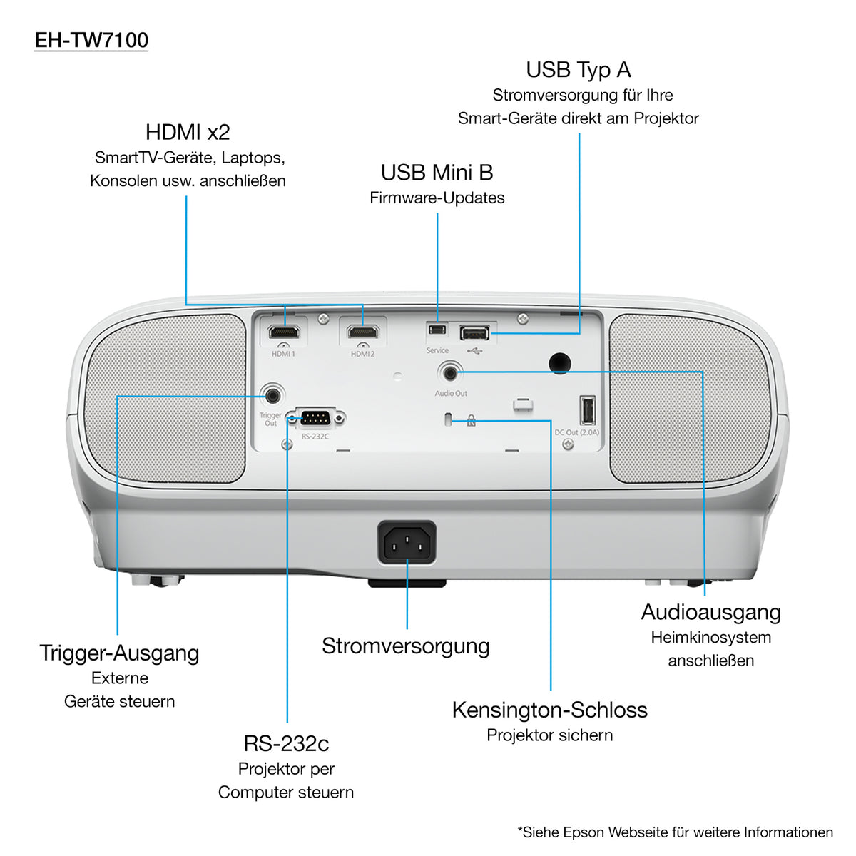 Projecteur 4K Epson 3LCD 3000 lumens blanc