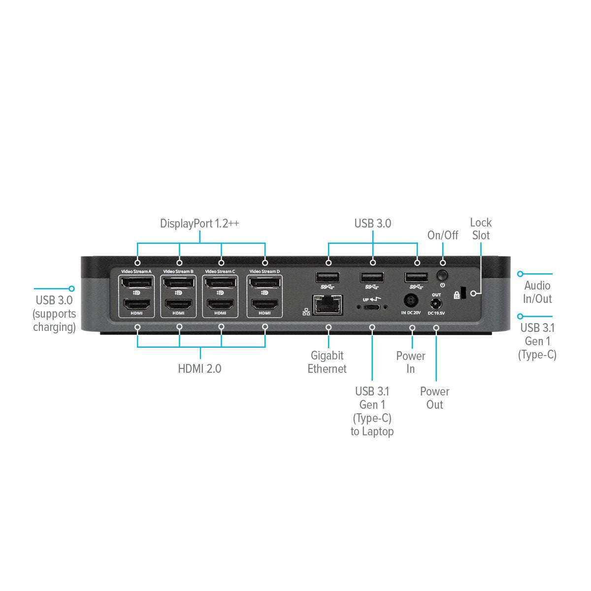 Station d'accueil Targus® DisplayLink® USB-C® 4K - 4 écrans & 100W PD