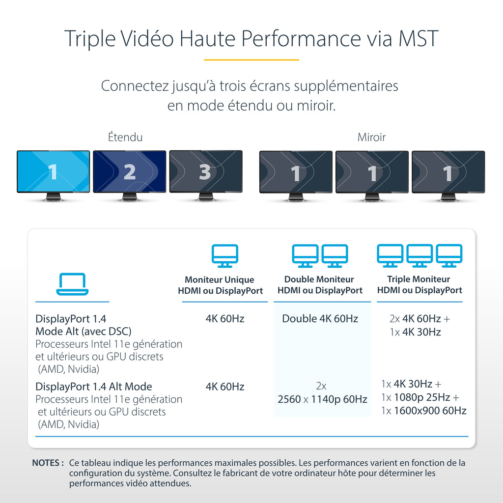 Station d'accueil USB-C/Thunderbolt 4 HDMI/DP - StarTech