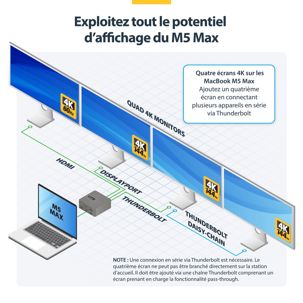 Station d'accueil Thunderbolt 5 USB-C 180W HDMI/DP 1GbE