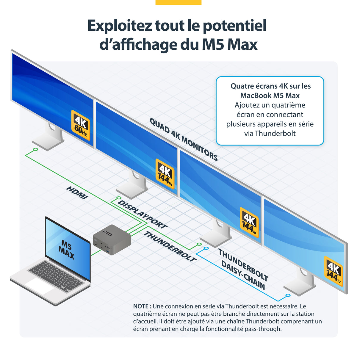 Station d'accueil Thunderbolt 5 USB-C 180W HDMI/DP 1GbE