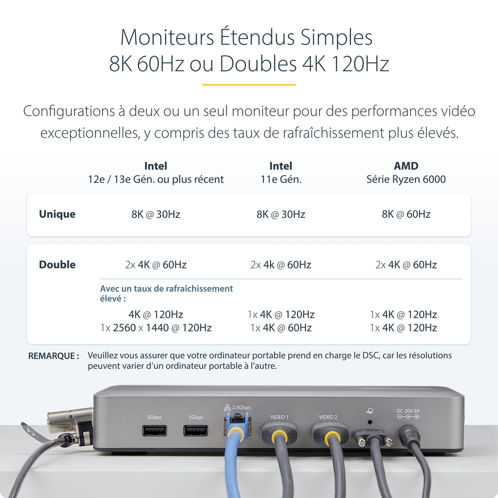 Station d'accueil USB4/Thunderbolt 4 - 2x HDMI 4K - 2.5GbE - 180W