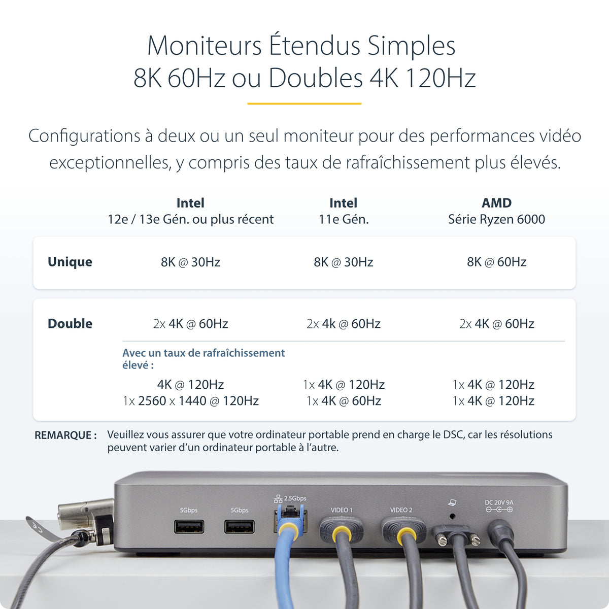 Station d'accueil USB4/Thunderbolt 4 - 2x HDMI 4K - 2.5GbE - 180W