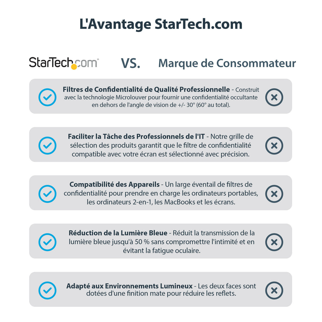 Filtre confidentialité MacBook Pro 16" - StarTech
