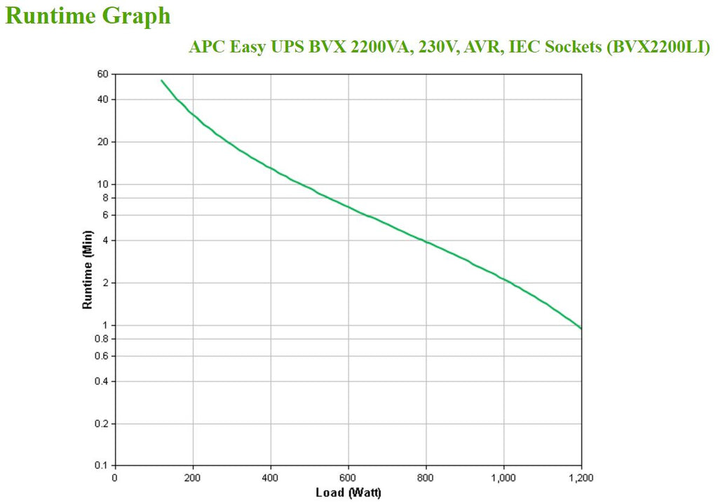 APC Easy UPS BVX2200LI - Onduleur 1200W 2200VA 6 sorties
