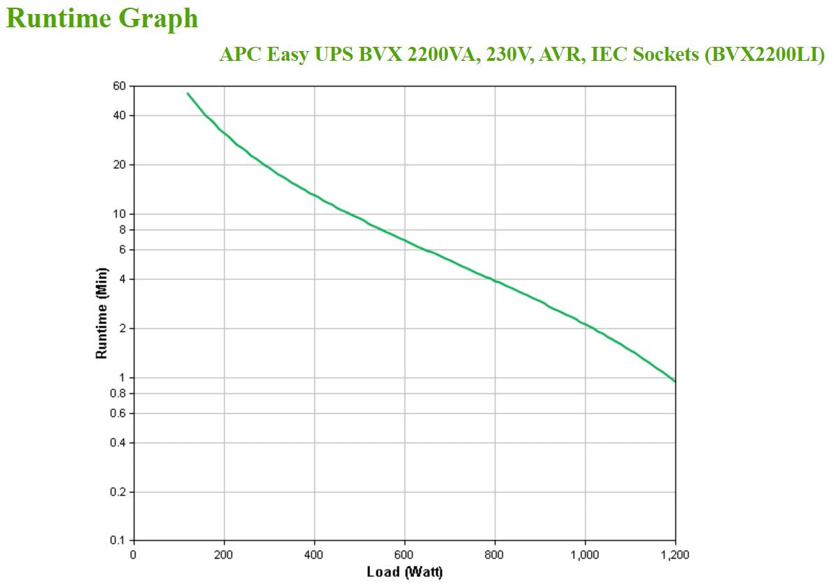 APC Easy UPS BVX2200LI - Onduleur 1200W 2200VA 6 sorties