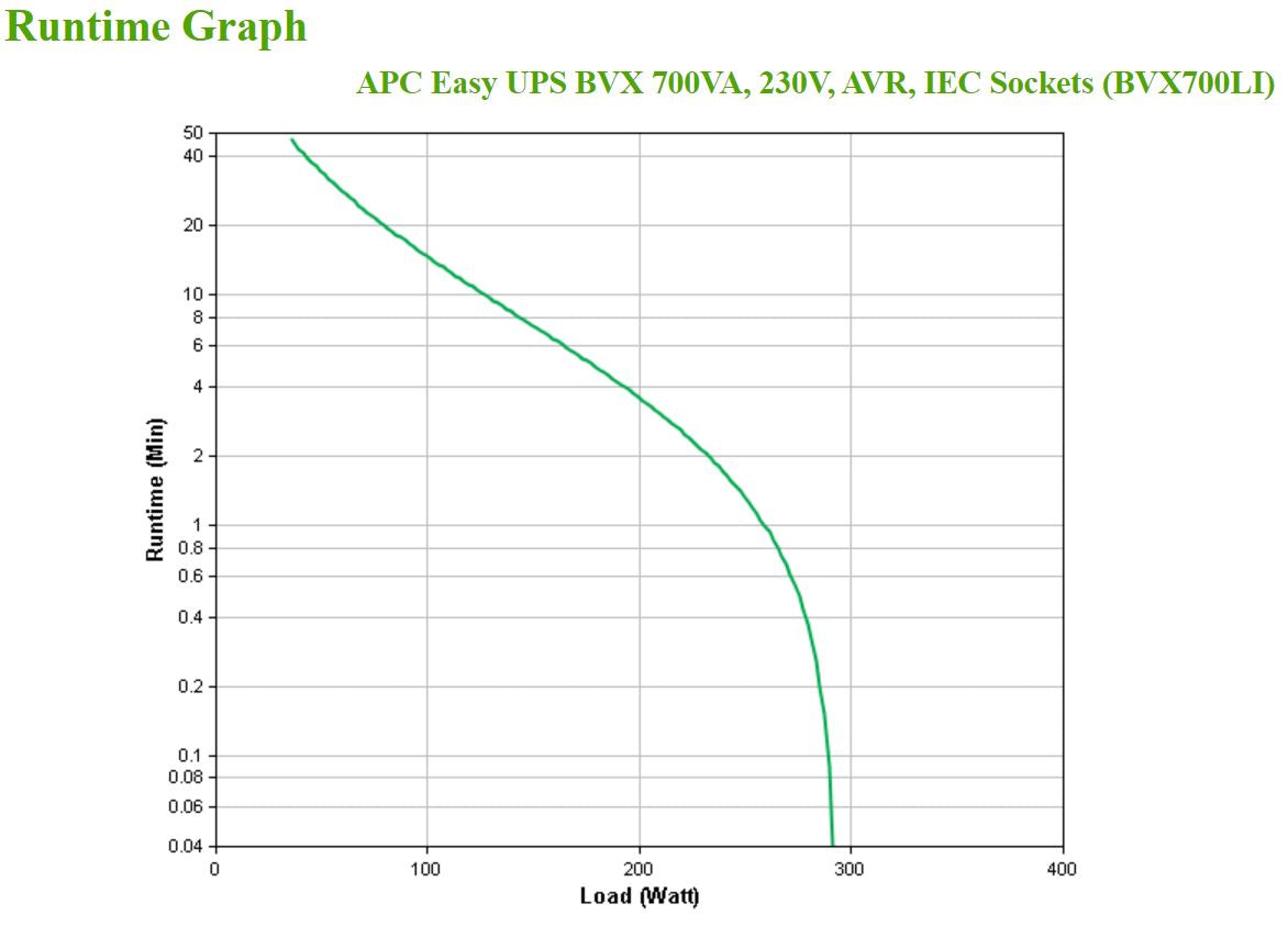 Onduleur APC BVX700LI 360W 700VA 4 sorties