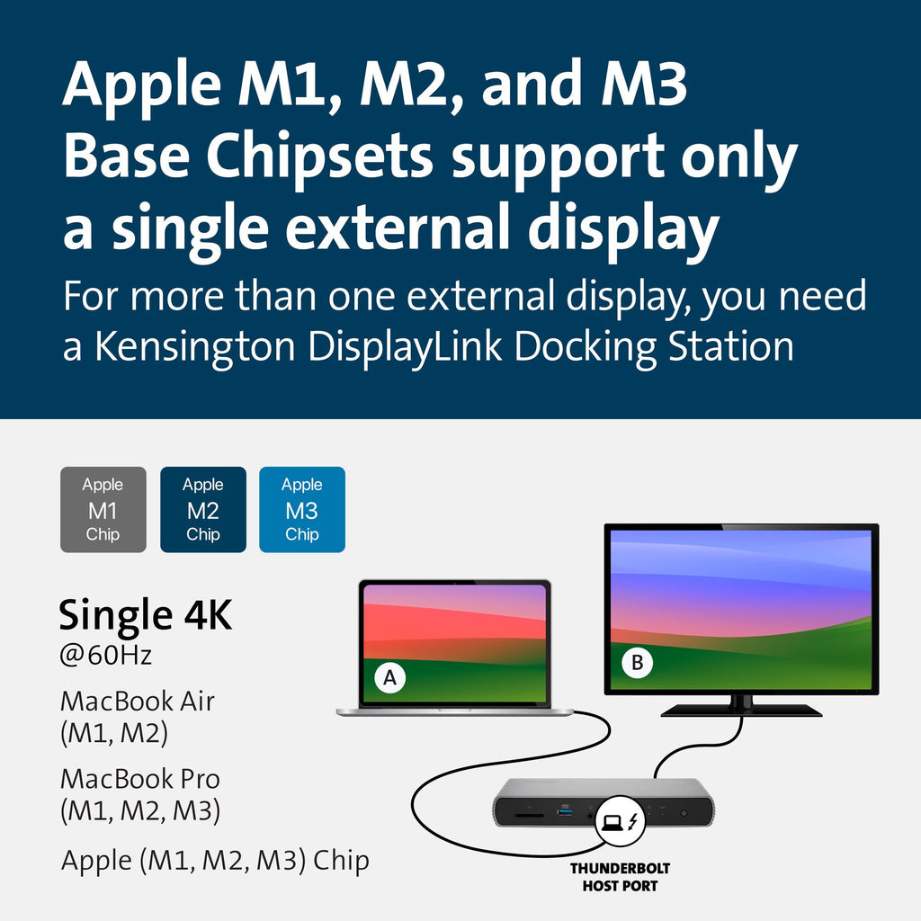 Kensington SD5760T Docking Station Thunderbolt 4 Dual 4K