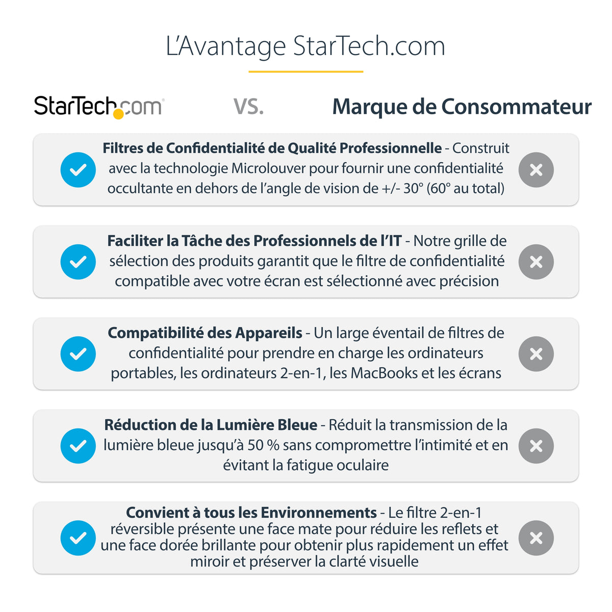 Filtre confidentialité MacBook Pro 16" doré - StarTech