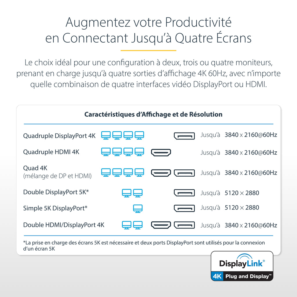 Station d'accueil 4 écrans USB-C/Thunderbolt 3 - STARTECH